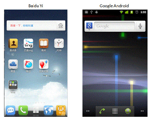 图注1： 百度易平台和Google Android核心应用对比图