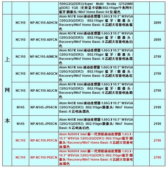 三星笔记本2012年1月市场动态