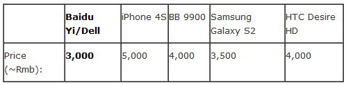 百度易手机与主流手机价格对比