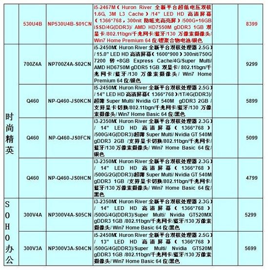 三星笔记本2012年1月市场动态