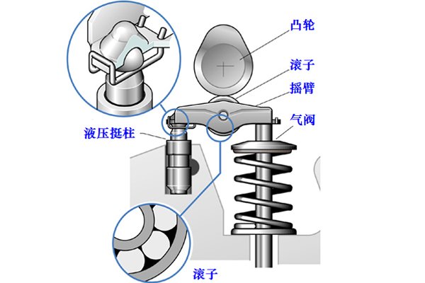 车168