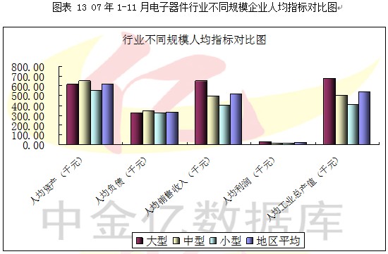 2007第4季度中国电子元器件行业季度分析图表汇总2 行业报告 电子元器件 0704期 第8章