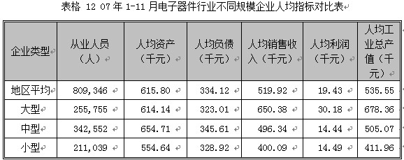 2007第4季度中国电子元器件行业季度分析图表汇总2 行业报告 电子元器件 0704期 第8章