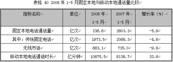 2008第2季度电子元器件行业分析图表汇总6 行业报告 电子 0802期 第12章