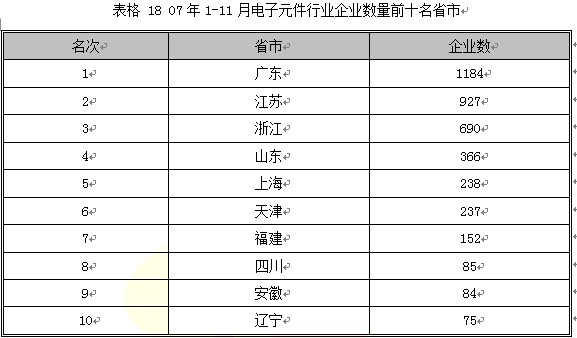 2007第4季度中国电子元器件行业季度分析图表汇总3 行业报告 电子元器件 0704期 第9章