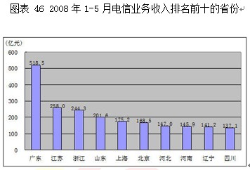 2008第2季度电子元器件行业分析图表汇总6 行业报告 电子 0802期 第12章