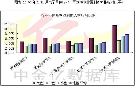 2007第4季度中国电子元器件行业季度分析图表汇总2 行业报告 电子元器件 0704期 第8章