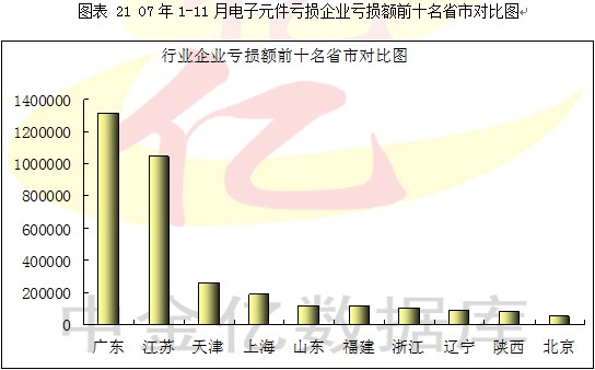 2007第4季度中国电子元器件行业季度分析图表汇总3 行业报告 电子元器件 0704期 第9章