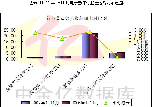 2007第4季度中国电子元器件行业季度分析图表汇总2 行业报告 电子元器件 0704期 第8章