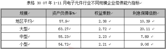 2007第4季度中国电子元器件行业季度分析图表汇总5 行业报告 电子元器件 0704期 中金亿