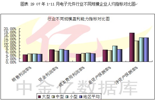 2007第4季度中国电子元器件行业季度分析图表汇总5 行业报告 电子元器件 0704期 中金亿