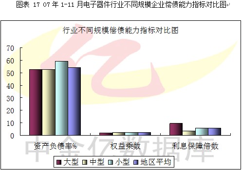 2007第4季度中国电子元器件行业季度分析图表汇总3 行业报告 电子元器件 0704期 第9章