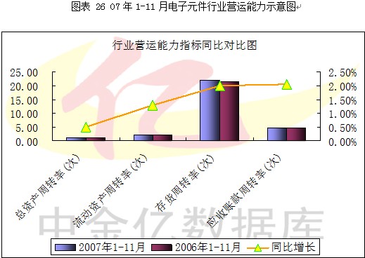 2007第4季度中国电子元器件行业季度分析图表汇总4 行业报告 电子元器件 0704期 第10章