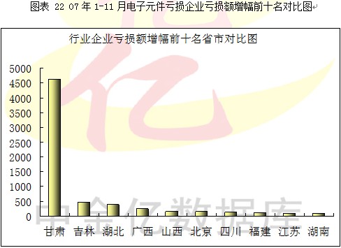 2007第4季度中国电子元器件行业季度分析图表汇总4 行业报告 电子元器件 0704期 第10章
