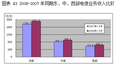 2008第2季度电子元器件行业分析图表汇总6 行业报告 电子 0802期 第12章