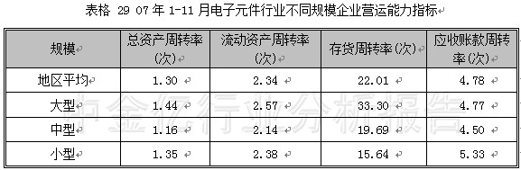 2007第4季度中国电子元器件行业季度分析图表汇总5 行业报告 电子元器件 0704期 中金亿