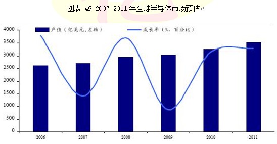 2008第2季度电子元器件行业分析图表汇总6 行业报告 电子 0802期 第12章