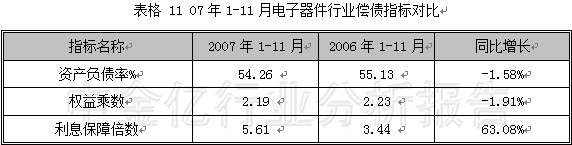 2007第4季度中国电子元器件行业季度分析图表汇总2 行业报告 电子元器件 0704期 第8章