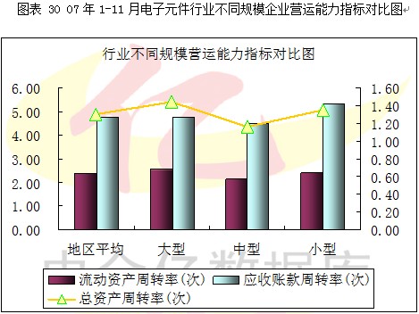 2007第4季度中国电子元器件行业季度分析图表汇总5 行业报告 电子元器件 0704期 中金亿