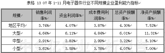 2007第4季度中国电子元器件行业季度分析图表汇总2 行业报告 电子元器件 0704期 第8章