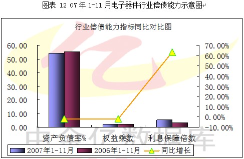 2007第4季度中国电子元器件行业季度分析图表汇总2 行业报告 电子元器件 0704期 第8章