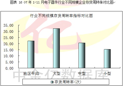 2007第4季度中国电子元器件行业季度分析图表汇总3 行业报告 电子元器件 0704期 第9章