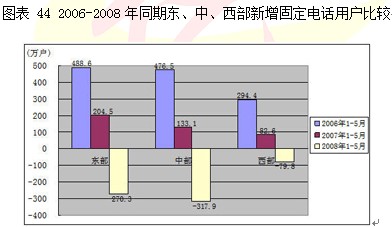 2008第2季度电子元器件行业分析图表汇总6 行业报告 电子 0802期 第12章