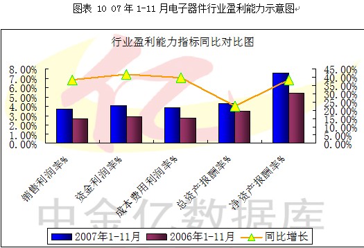 2007第4季度中国电子元器件行业季度分析图表汇总2 行业报告 电子元器件 0704期 第8章
