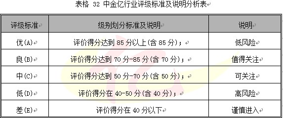 2007第4季度中国电子元器件行业季度分析图表汇总5 行业报告 电子元器件 0704期 中金亿