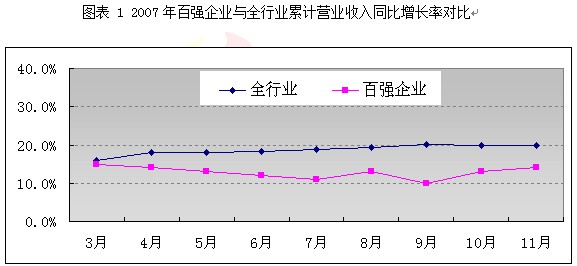 2007第4季度中国电子元器件行业季度分析图表汇总1 行业报告 电子元器件 0704期 第7章