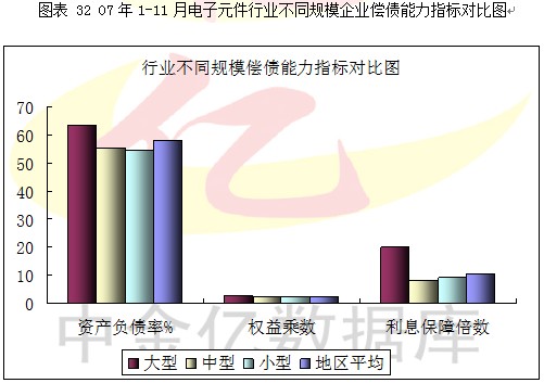 2007第4季度中国电子元器件行业季度分析图表汇总5 行业报告 电子元器件 0704期 中金亿