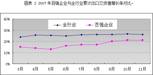 2007第4季度中国电子元器件行业季度分析图表汇总1 行业报告 电子元器件 0704期 第7章