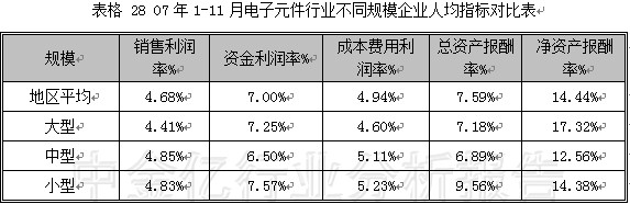 2007第4季度中国电子元器件行业季度分析图表汇总5 行业报告 电子元器件 0704期 中金亿