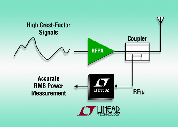 40MHz 至 10GHz 大动态范围 RMS 检测器