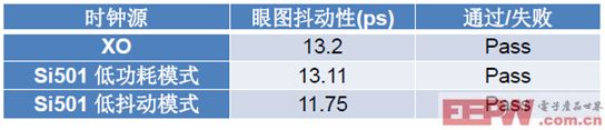 CMEMS可编程振荡器撼动石英晶体振荡器百年“霸业”