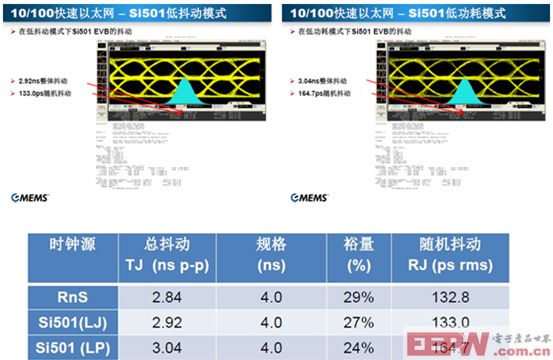 CMEMS可编程振荡器撼动石英晶体振荡器百年“霸业”