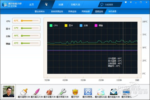 魔方：电脑加速工具