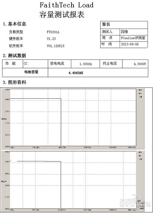 测试结果