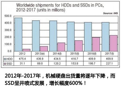 SSD