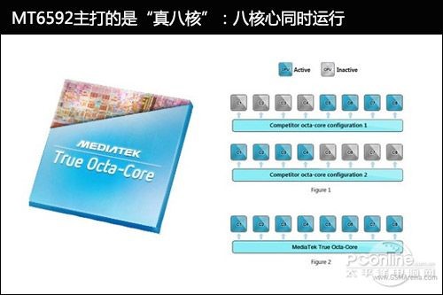 MTK真八核处理器