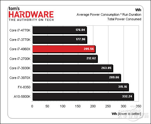 i7-4960X