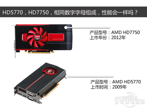 HD5770 对比 7750