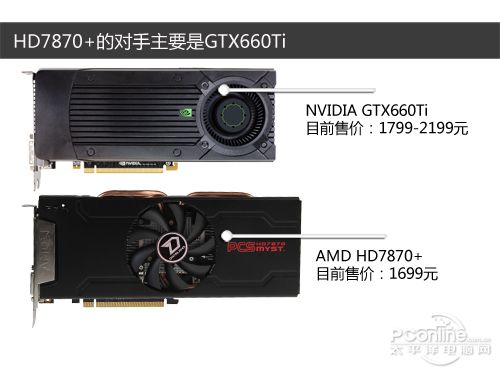 HD7870 竞争