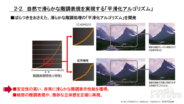 顶级电视