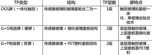 普耐尔MOMO7