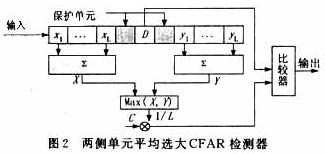 两侧单元平均选大电路