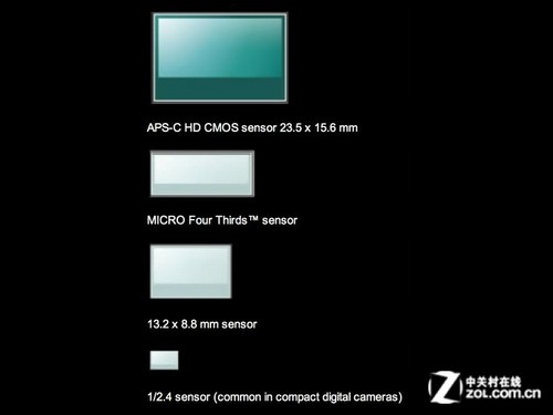 XPAN附体M4/3 哈苏将要推出宽幅数码相机