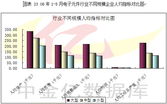 2008第2季度电子元器件行业分析图表汇总4 行业报告 电子 0802期 第10章