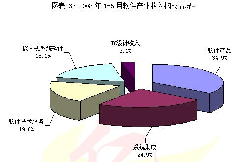 2008第2季度电子元器件行业分析图表汇总5 行业报告 电子 0802期 第11章