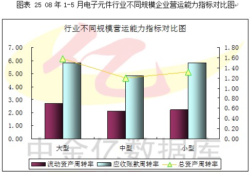 2008第2季度电子元器件行业分析图表汇总4 行业报告 电子 0802期 第10章